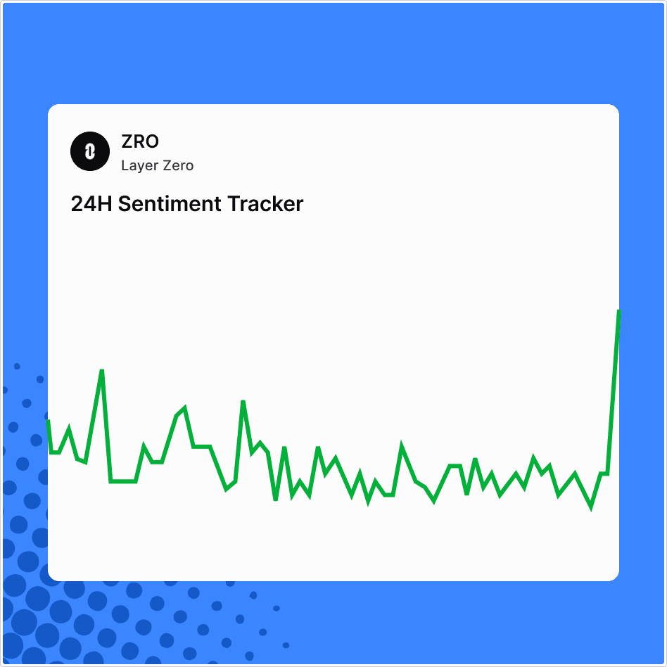 Sentiment tracker